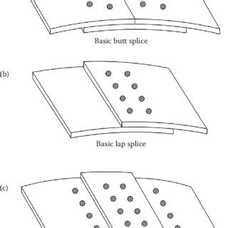 plane metal sheet|splicing of skin sheets.